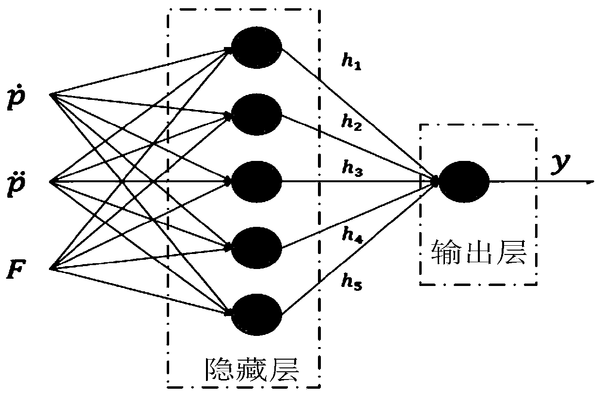 Robot admittance compliance control method and system