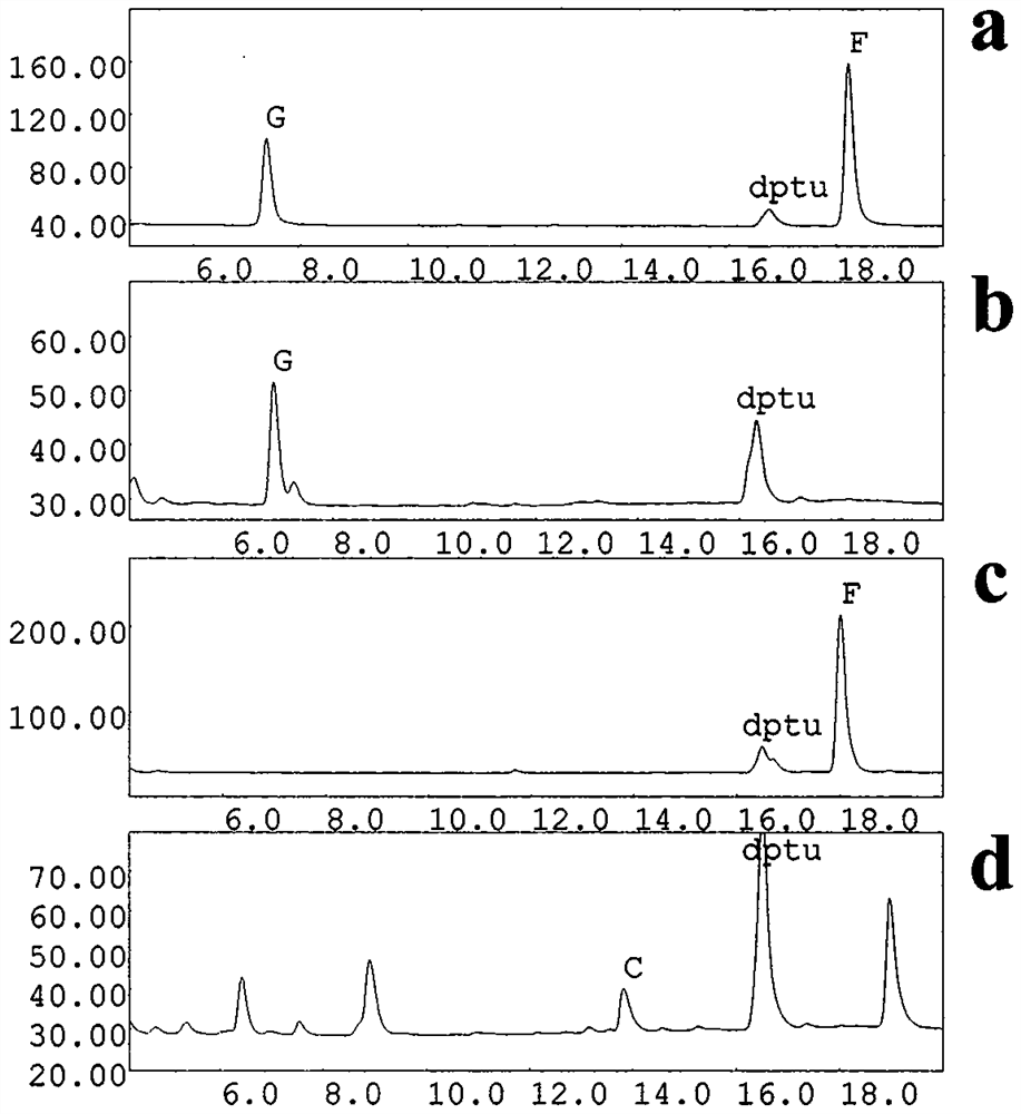 Online alkylation and HPLC chain dismounting method for analyzing N-terminal sequences of human insulin and analogues thereof