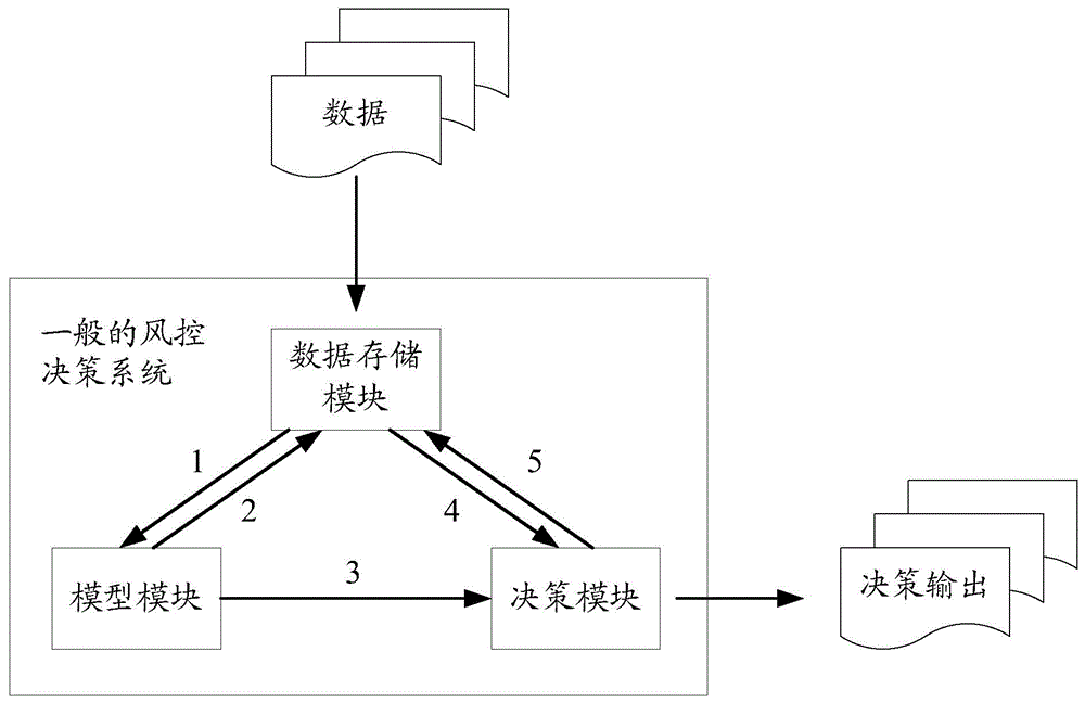 Model parameter adjustment method and device