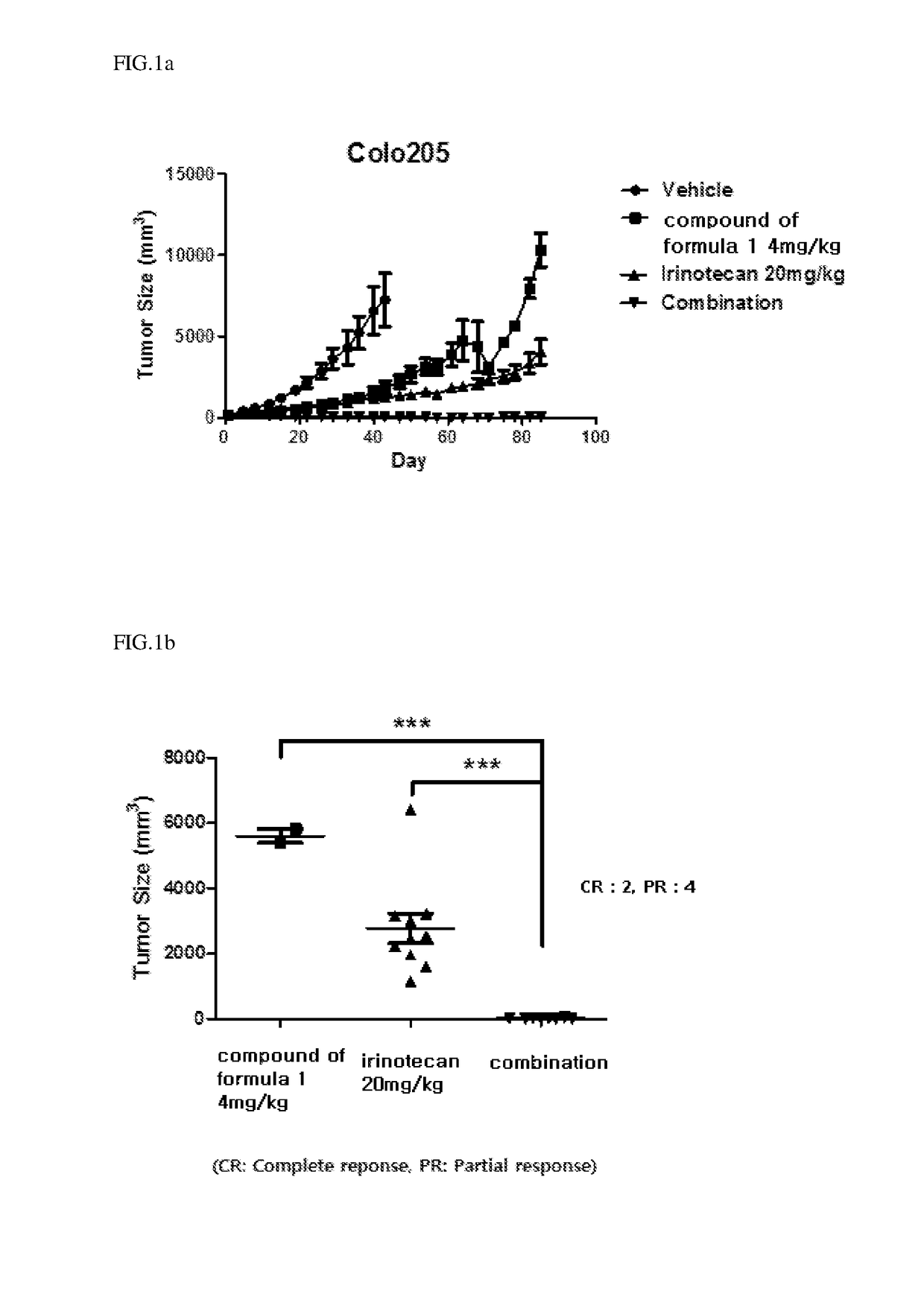 Combined composition for preventing or treating cancer comprising a benzophenone thiazole derivatives as a VDA and topoisomerase inhibitor