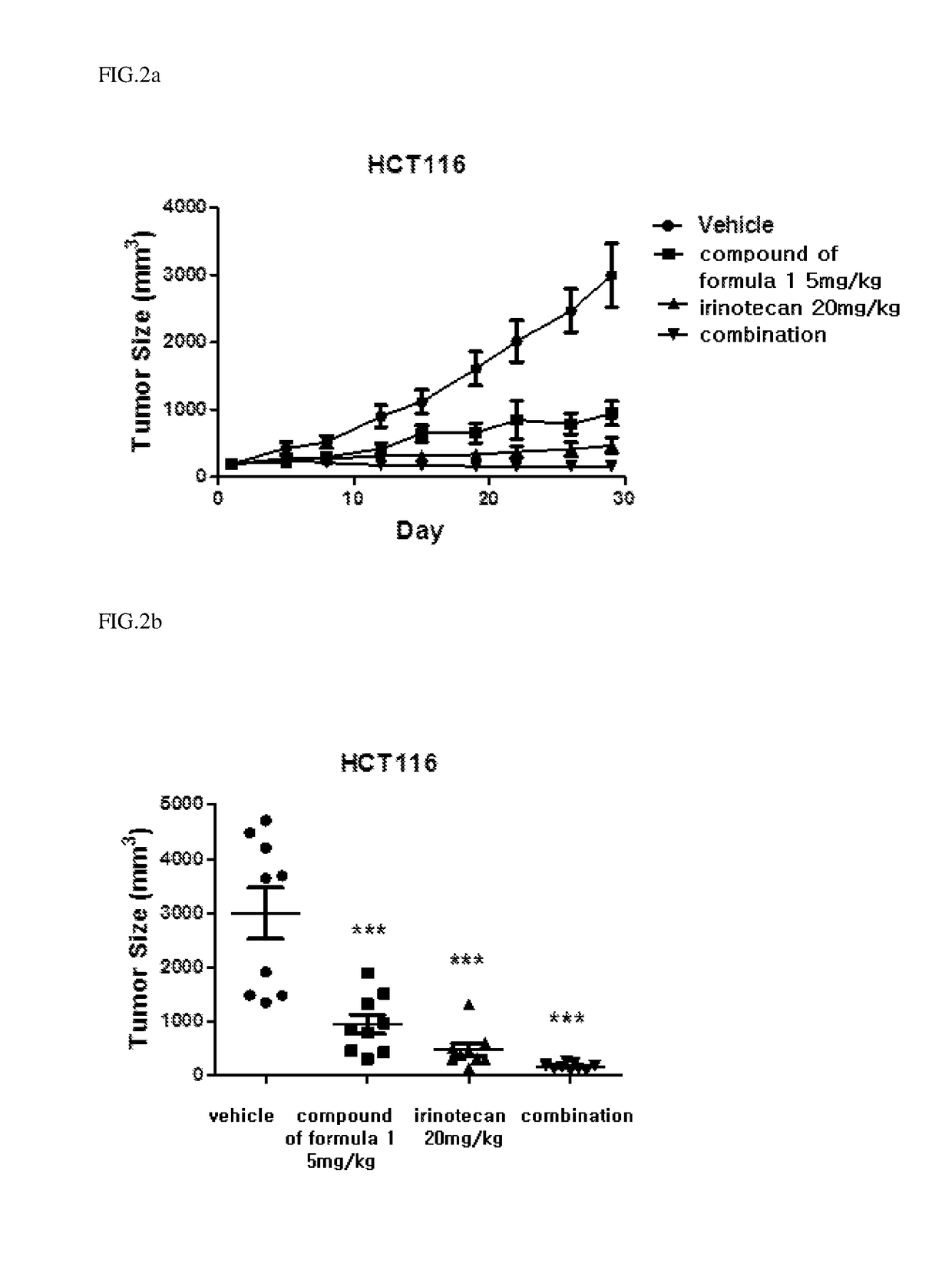 Combined composition for preventing or treating cancer comprising a benzophenone thiazole derivatives as a VDA and topoisomerase inhibitor