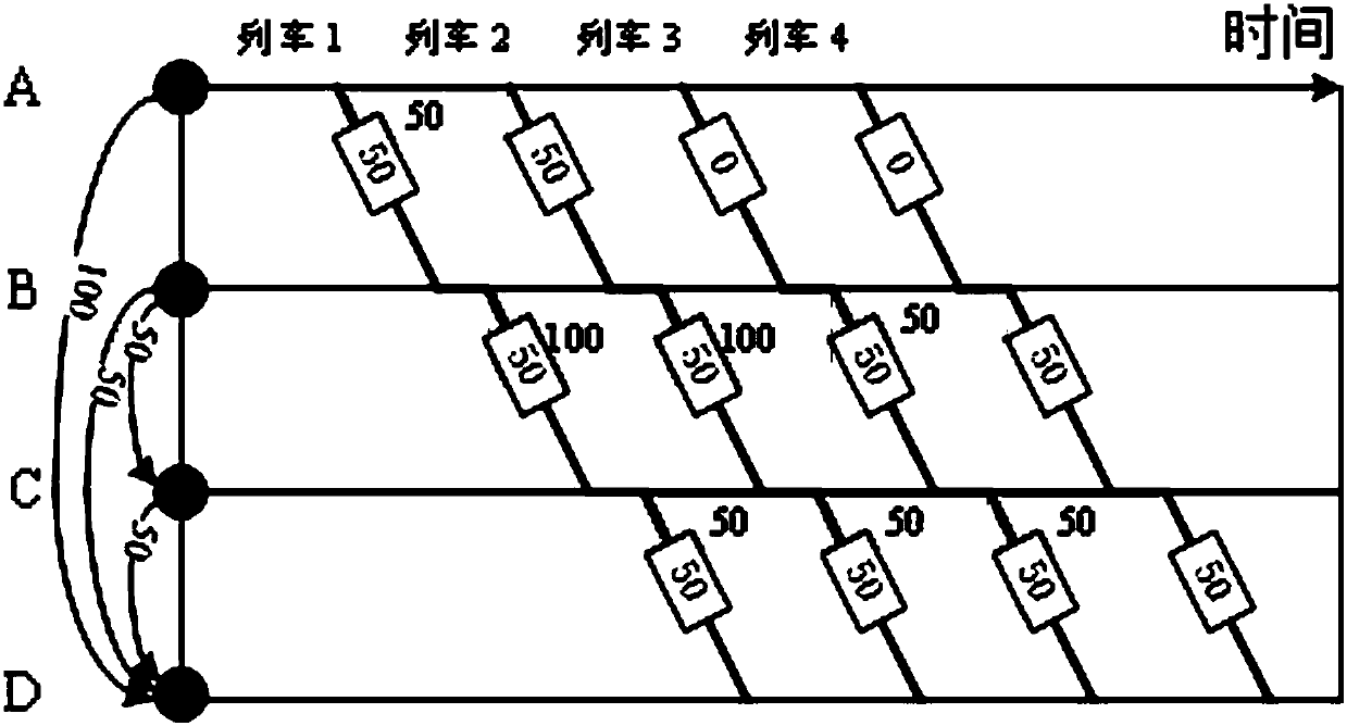 Urban rail traffic passenger flow precise control method and system based on passenger flow demand