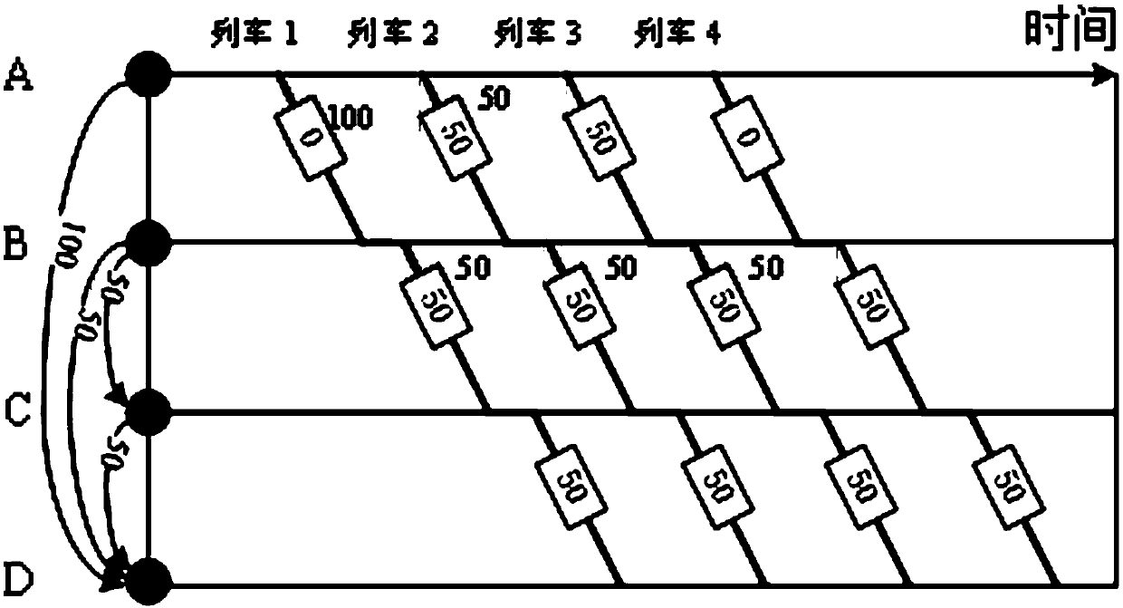 Urban rail traffic passenger flow precise control method and system based on passenger flow demand