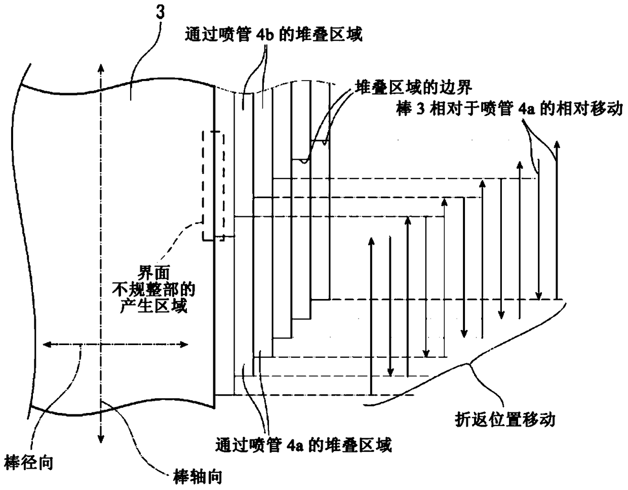 Manufacturing method of glass particle stack