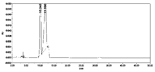 Method for separating benzaldehyde and nitrobenzaldehyde by employing high performance liquid chromatography