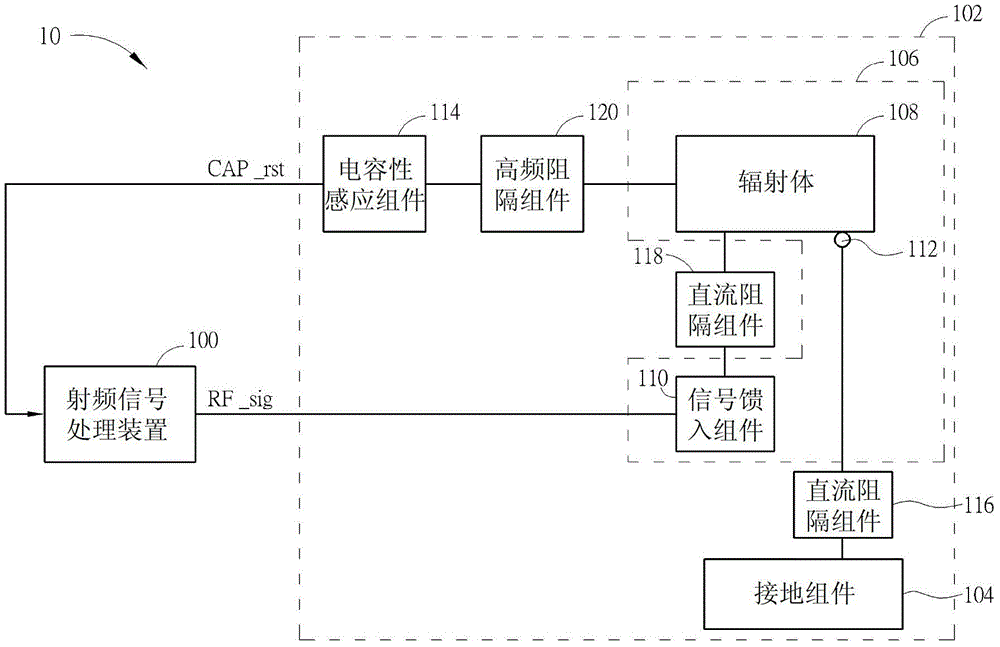 Radio Frequency Devices and Wireless Communication Devices