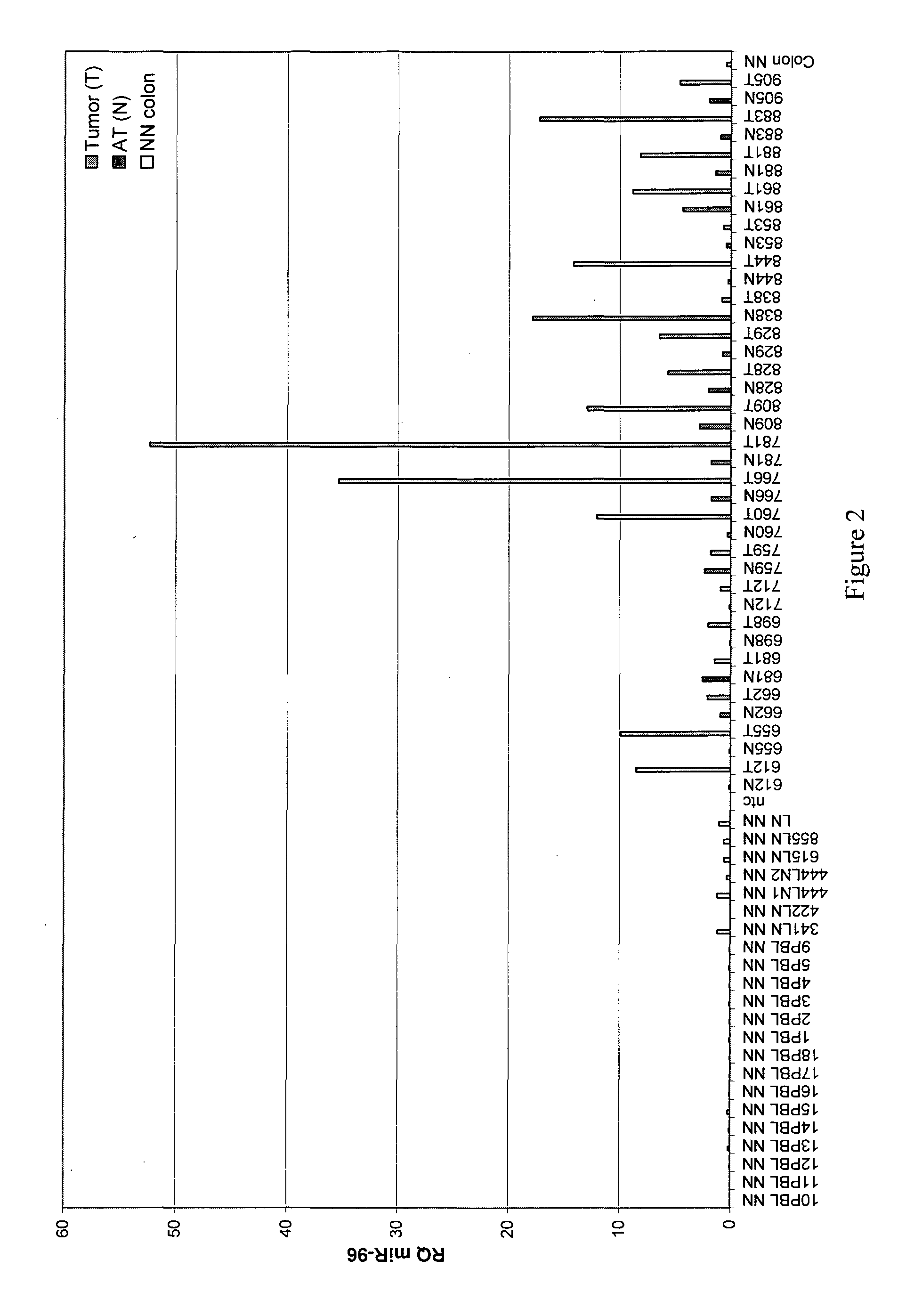 Early detection and staging of colorectal cancer using a panel of micro rnas