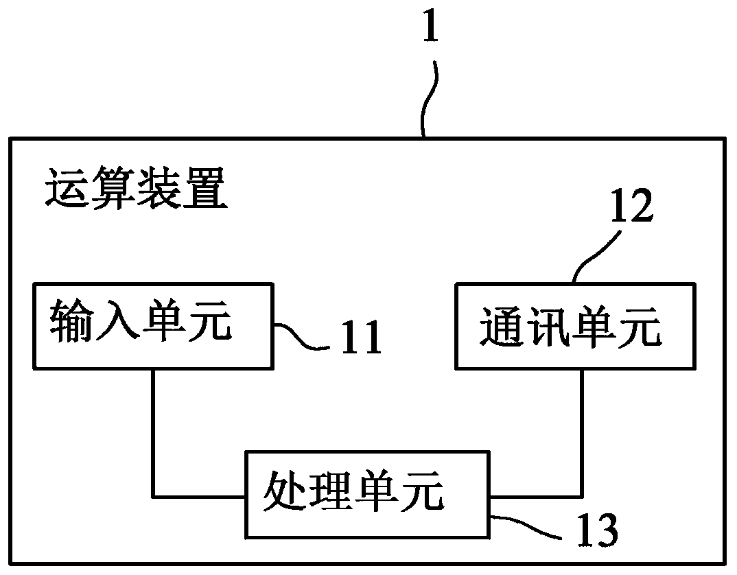 Electric vehicle charging station distributed electric energy management method