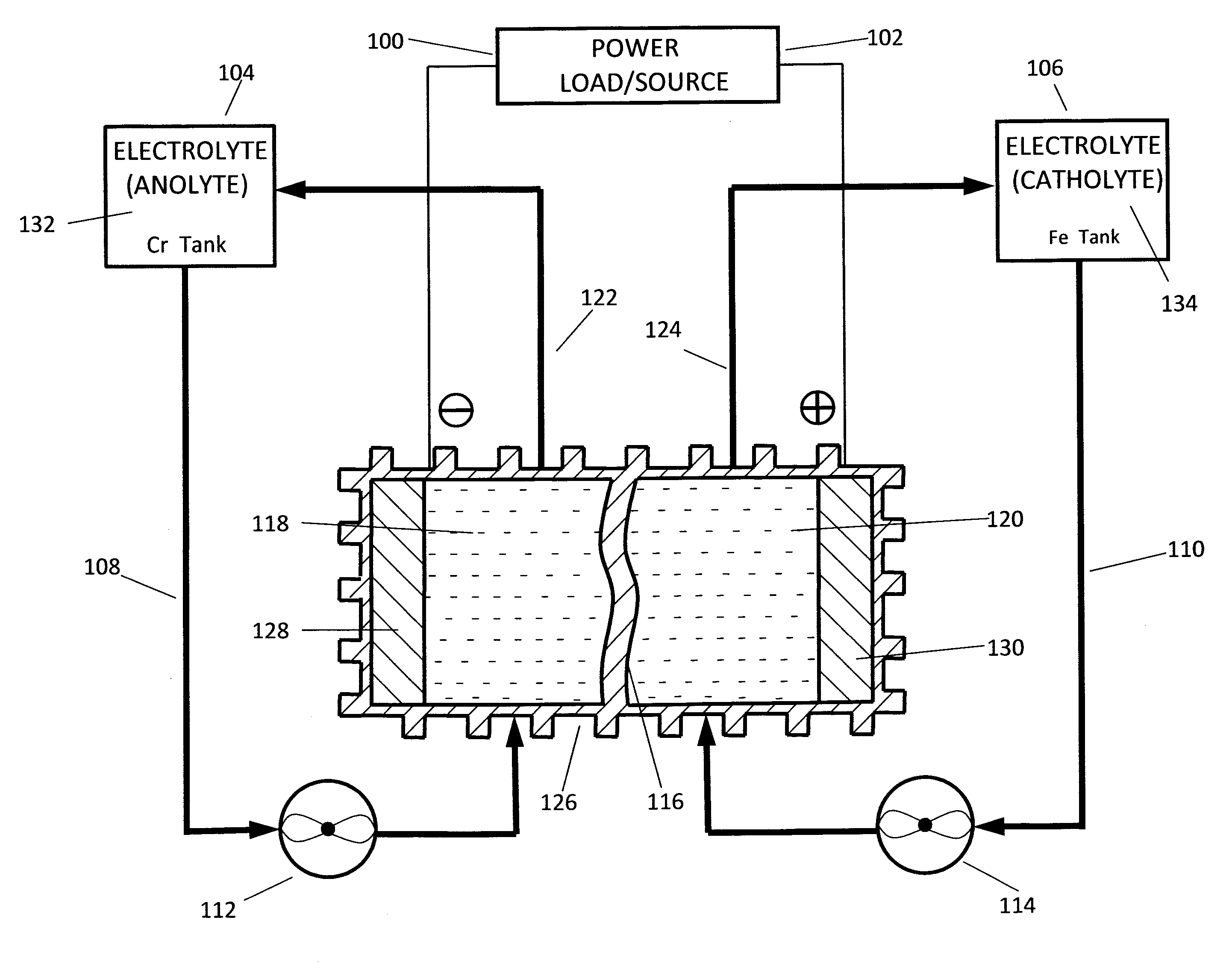 Venturi pumping system in a hydrogen gas circulation of a flow battery