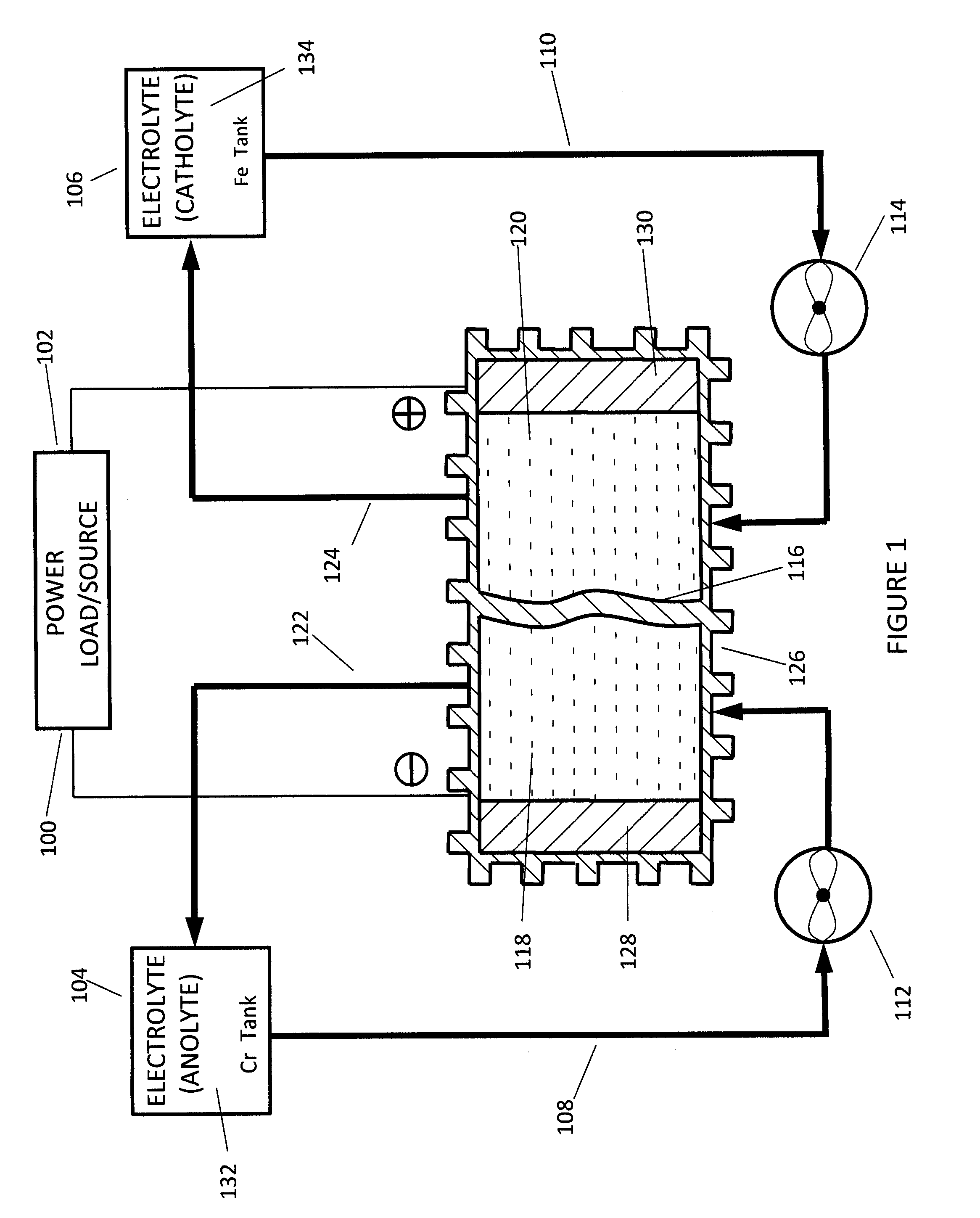Venturi pumping system in a hydrogen gas circulation of a flow battery