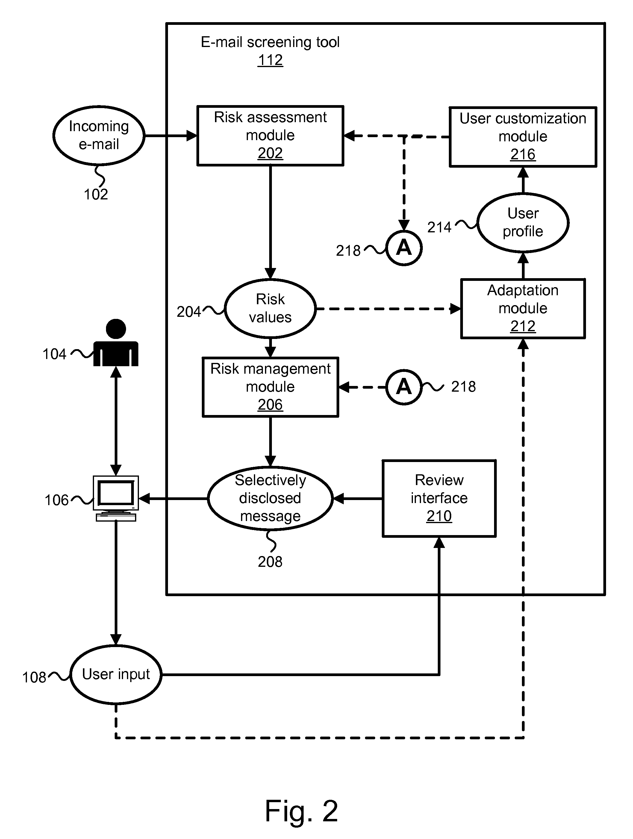 Apparatus and method for filtering and selectively inspecting e-mail