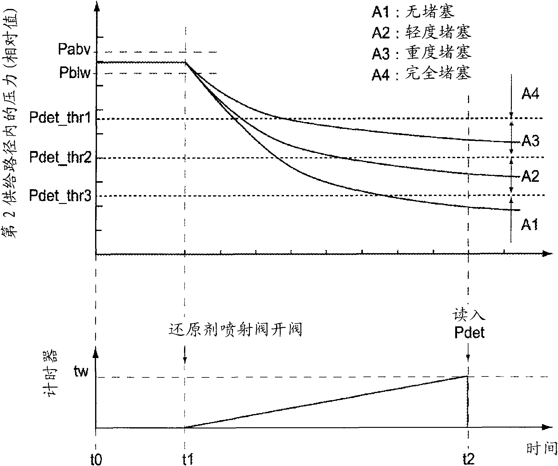 Reducing agent injection valve abnormality detection device and abnormality detection method