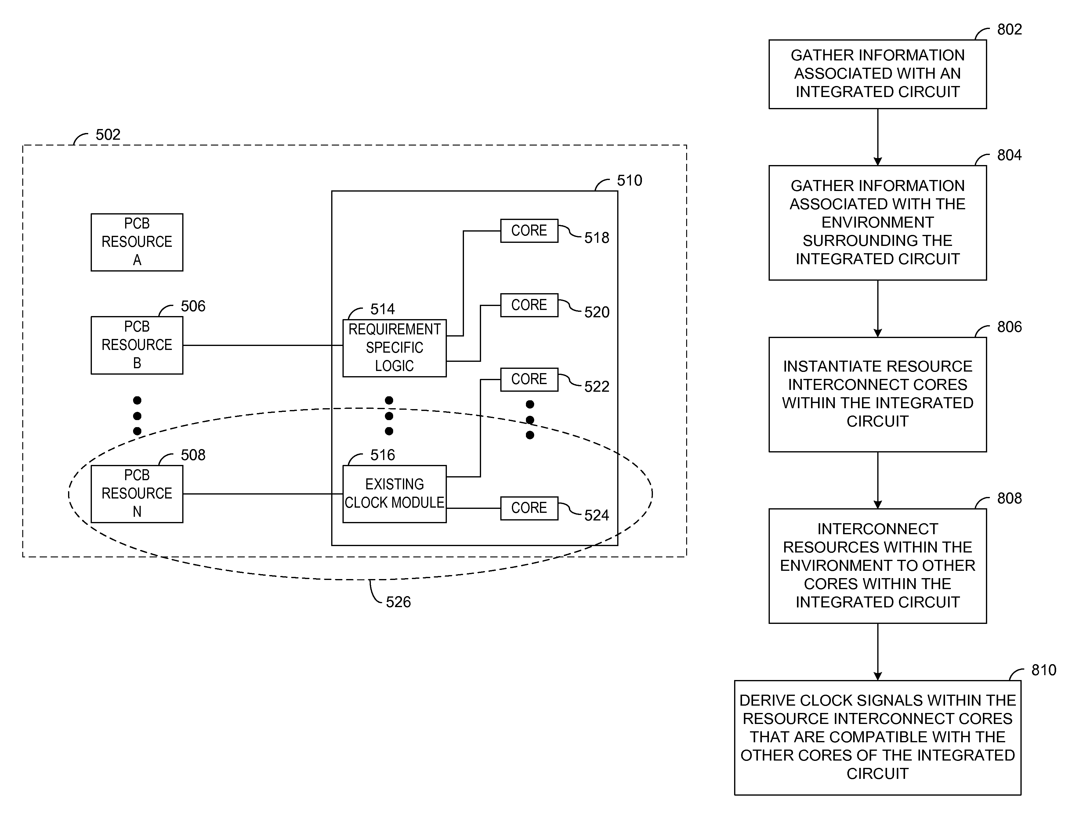 Method of automating clock signal provisioning within an integrated circuit