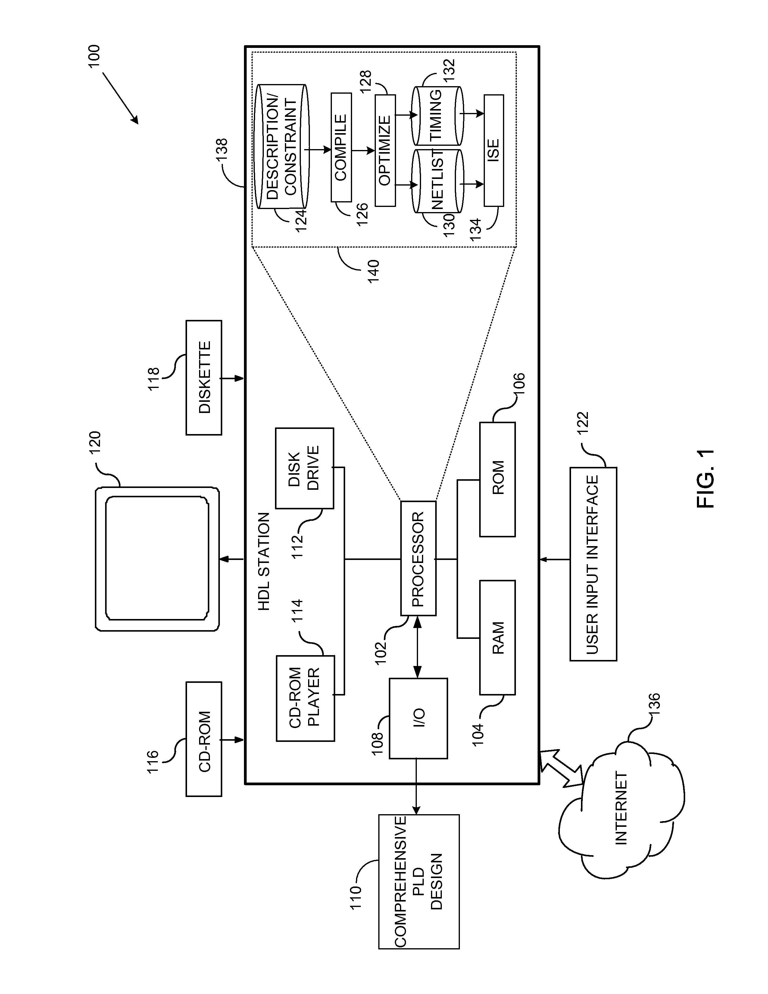 Method of automating clock signal provisioning within an integrated circuit