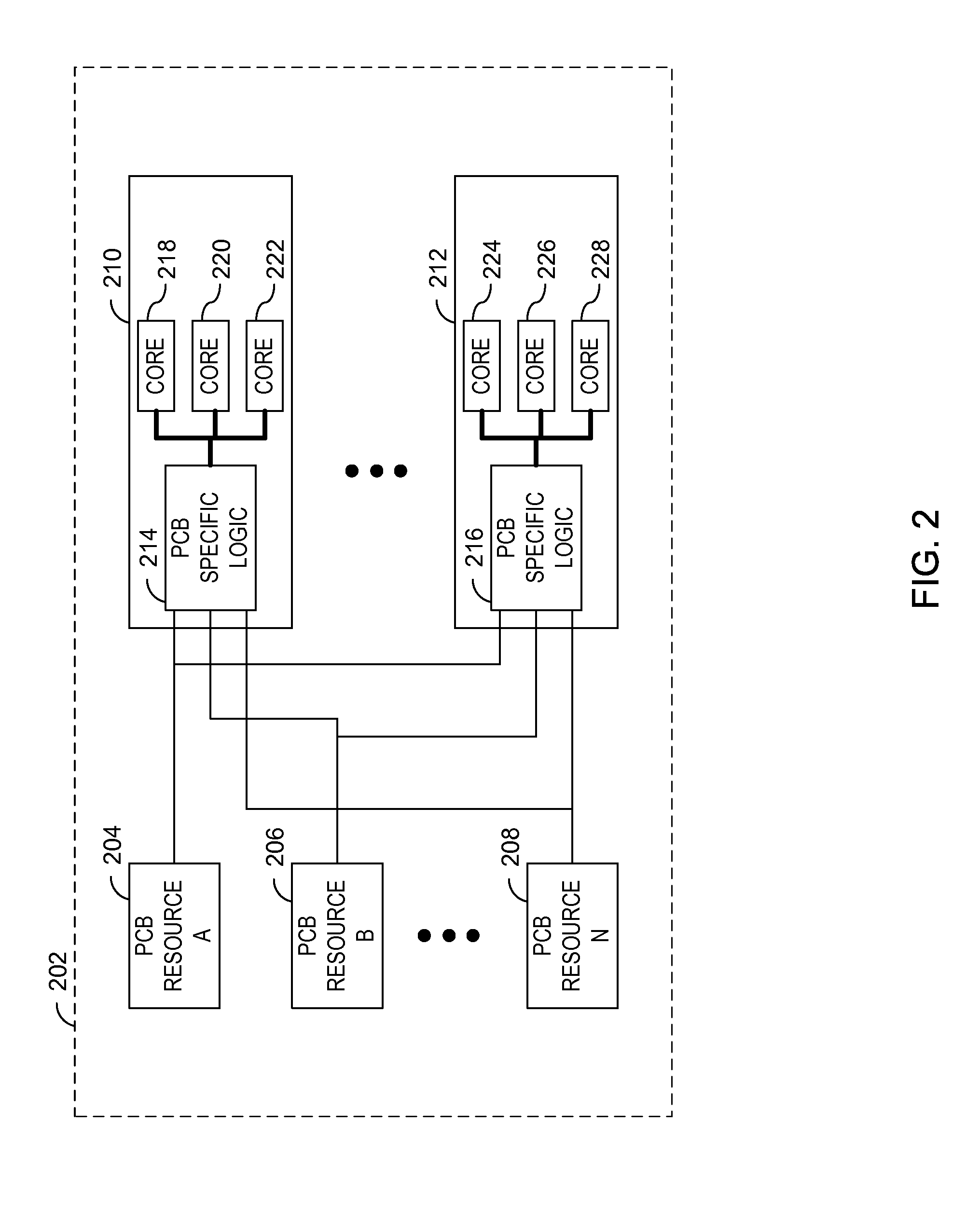 Method of automating clock signal provisioning within an integrated circuit