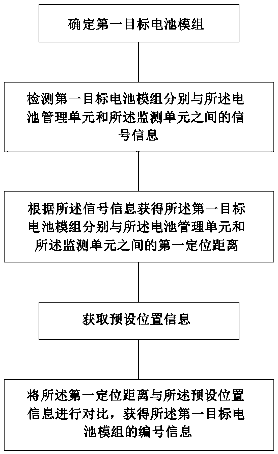 Battery module number automatic identification method and battery management system