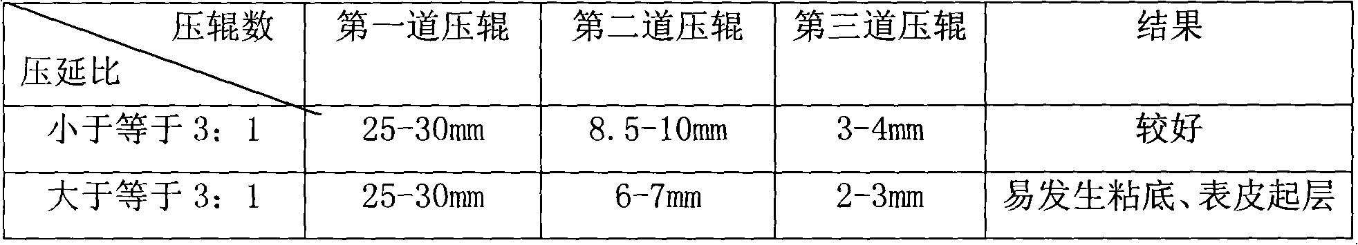 Processing method of coarse grain non-fried instant noodle