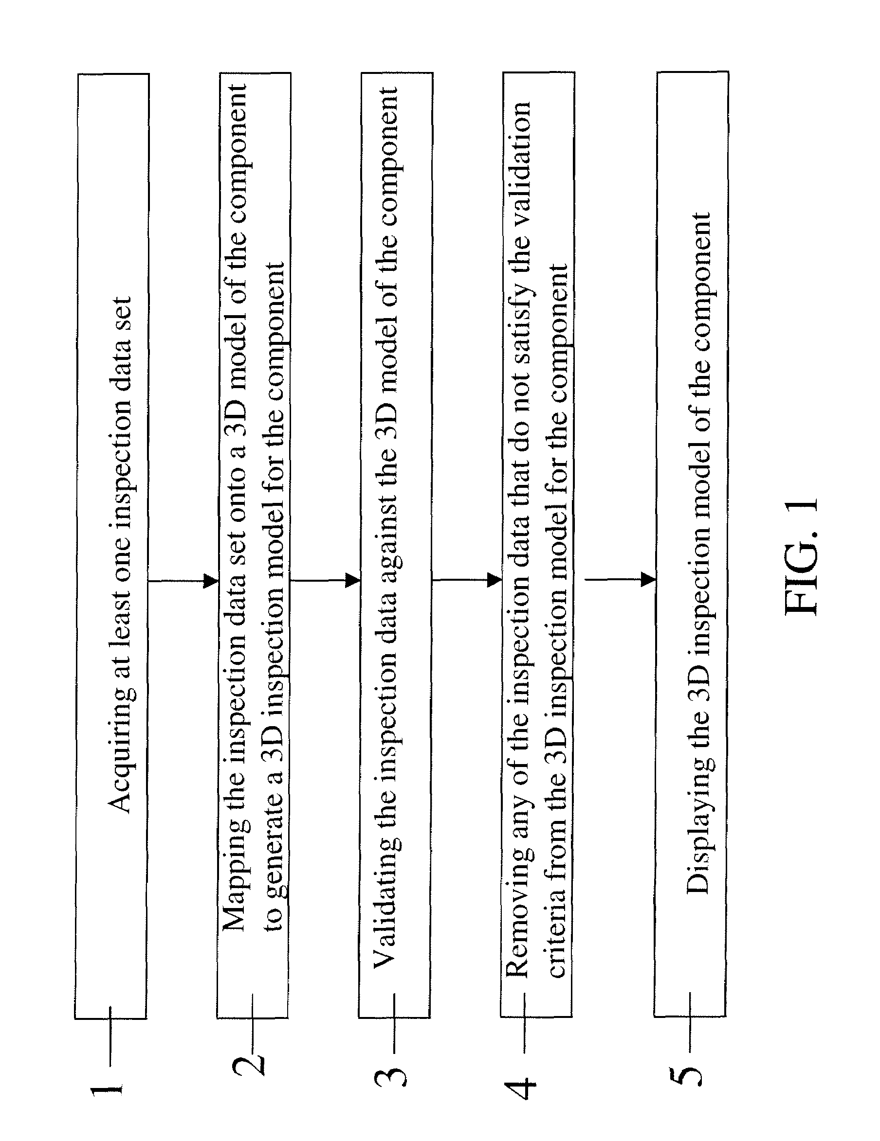 Multi-modality inspection method with data validation and data fusion