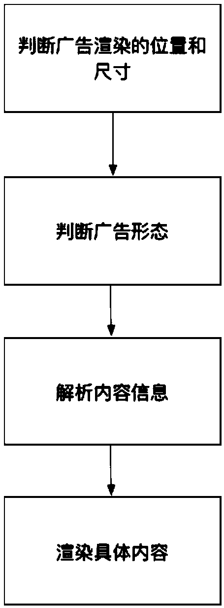 Method and system for interactively and originally displaying advertising information
