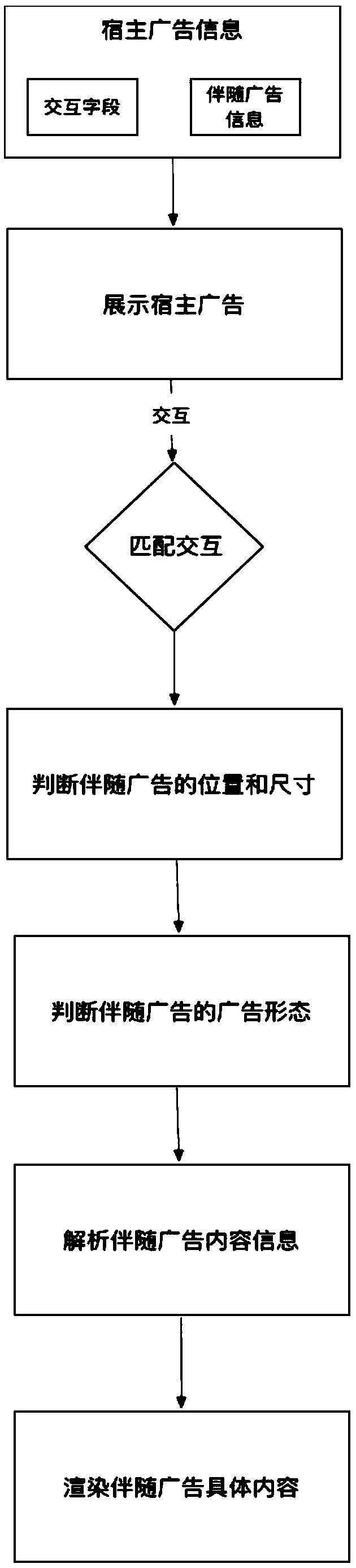Method and system for interactively and originally displaying advertising information