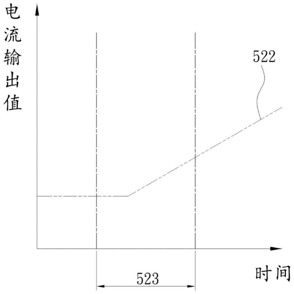 Fan rotating speed control method for avoiding control misalignment caused by sudden change of power output state