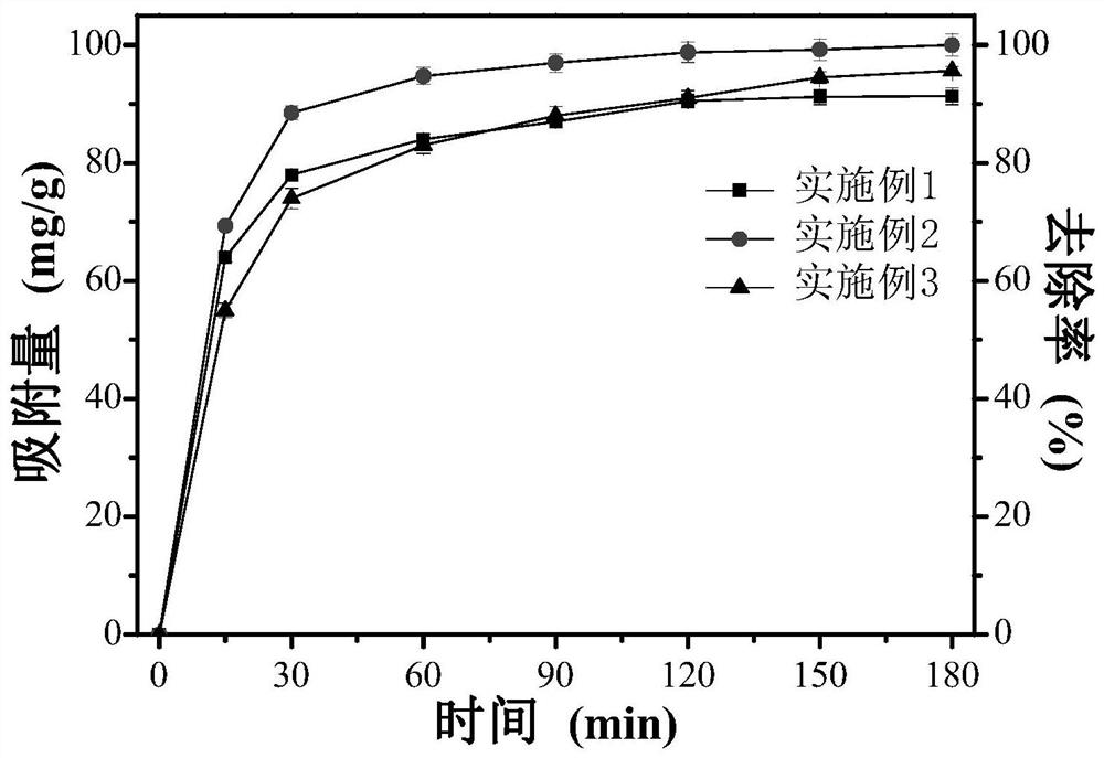 Core-shell structure polymer magnetic nanosphere with high Cr(VI) adsorption capacity as well as preparation method and application thereof