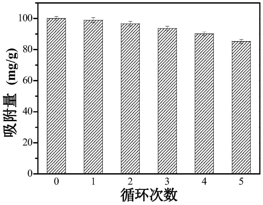 Core-shell structure polymer magnetic nanosphere with high Cr(VI) adsorption capacity as well as preparation method and application thereof