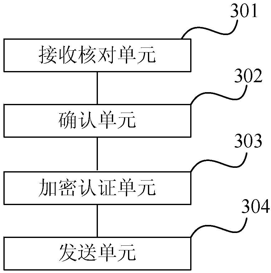 Non-card payment method and device