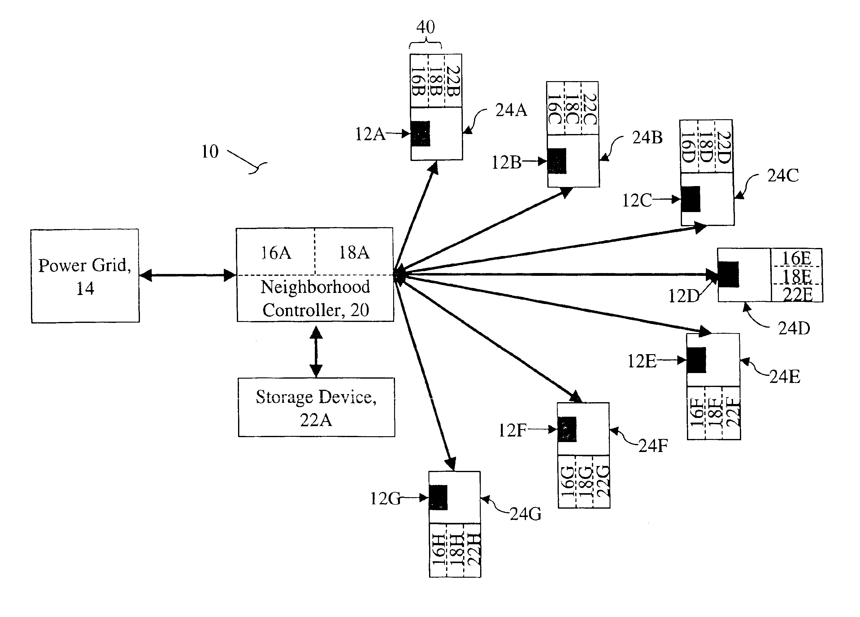 Distributed energy neural network integration system