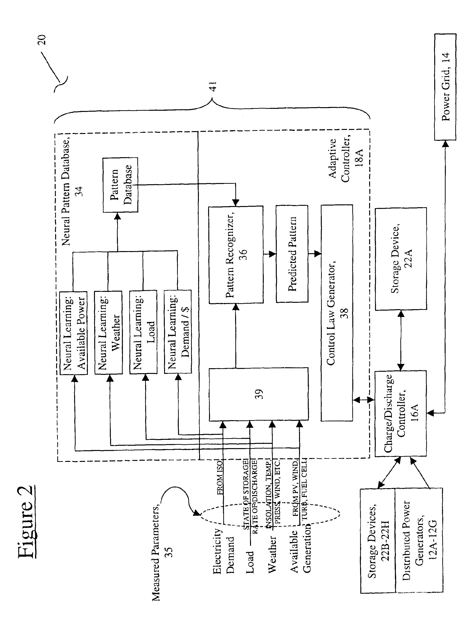 Distributed energy neural network integration system