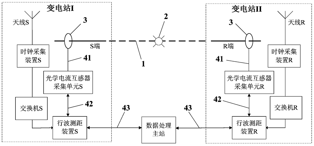 A Fault Location Measurement System and Method Based on Optical Current Transformer