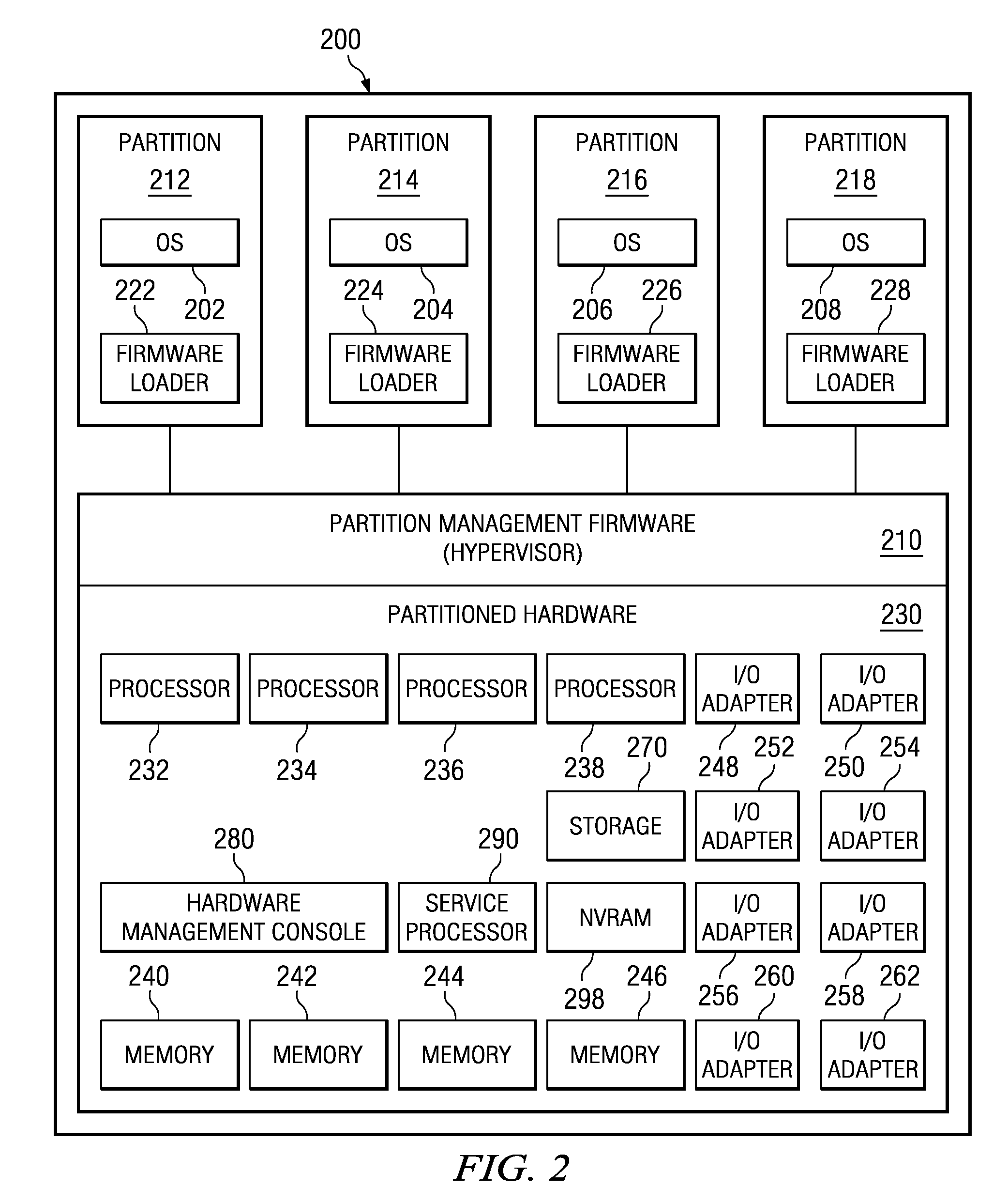 Method of Routing I/O Adapter Error Messages in a Multi-Host Environment