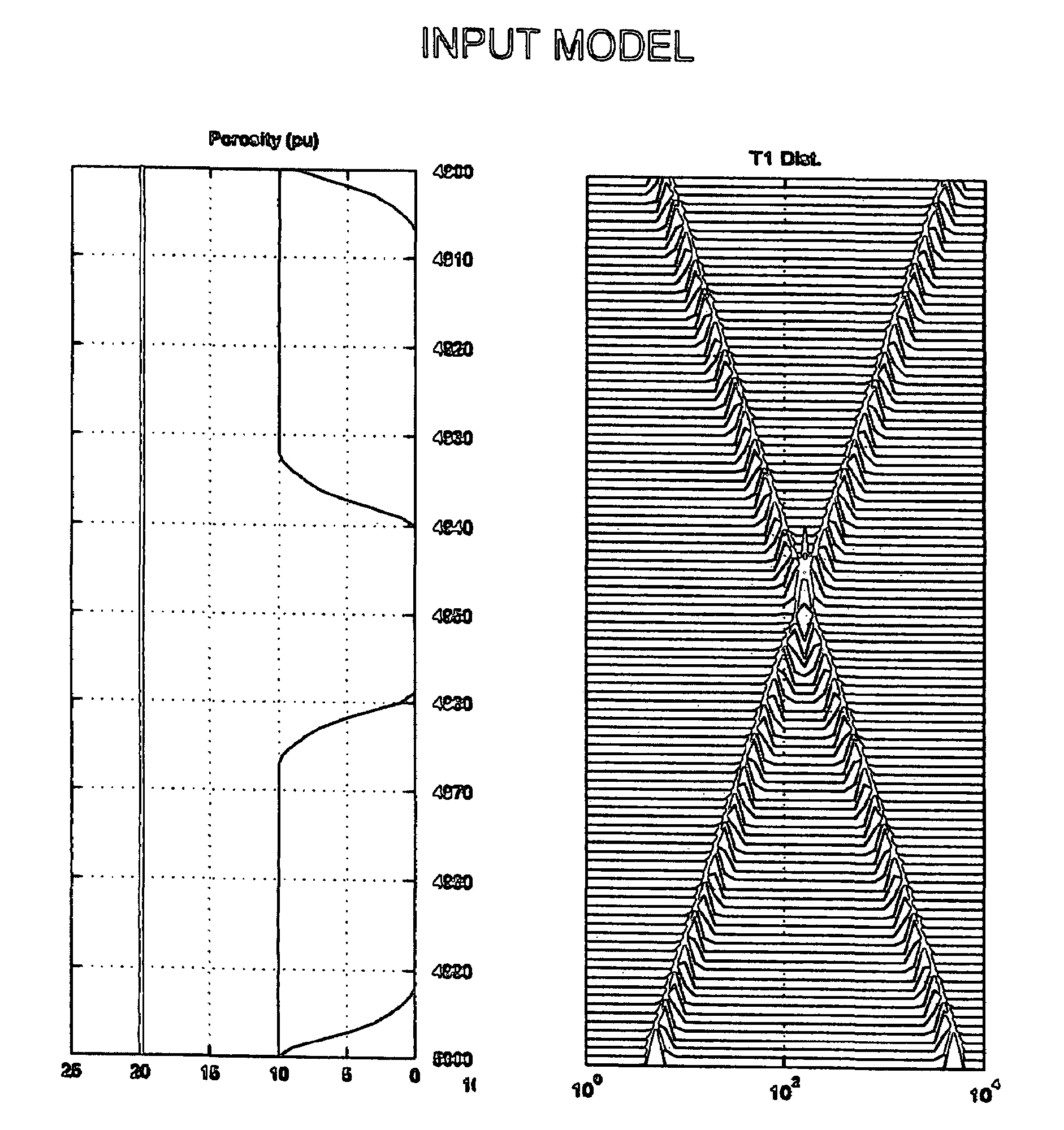 System and methods for T1-based logging