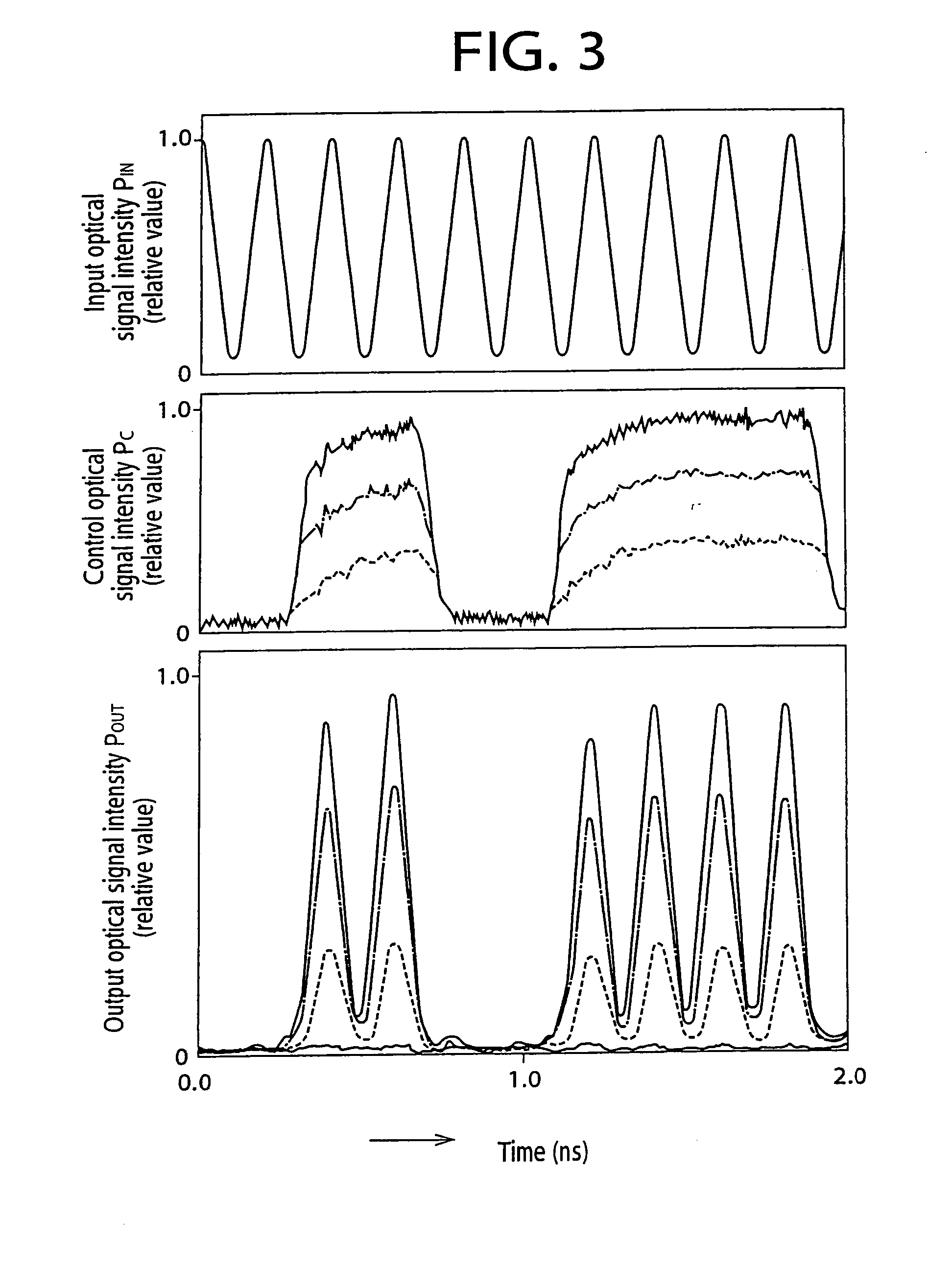 Optical signal amplifying triode and optical signal transfer method, optical signal relay device, and optical signal storage device using the same