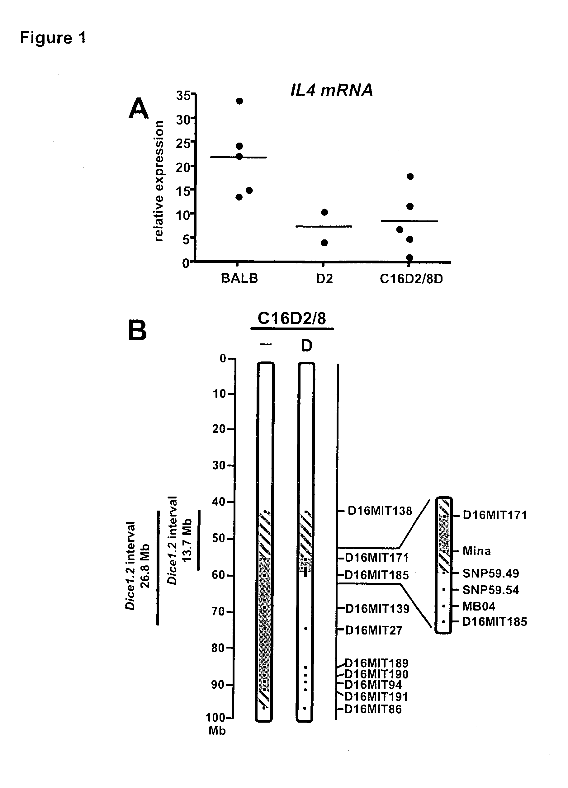 Methods and compositions for predicting development of atopic diseases
