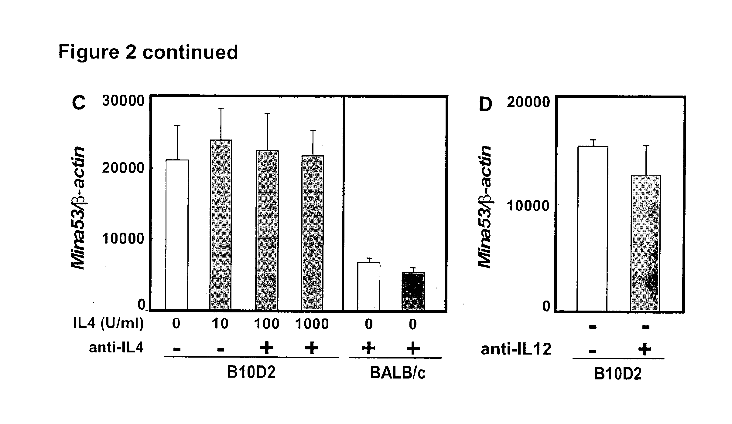 Methods and compositions for predicting development of atopic diseases