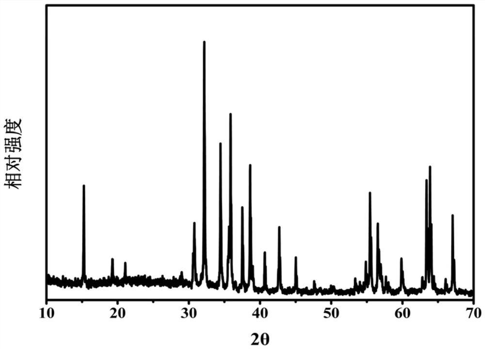 Near-infrared luminescent material as well as preparation method and application thereof