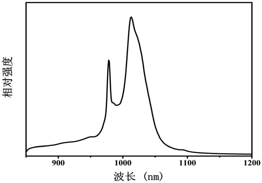 Near-infrared luminescent material as well as preparation method and application thereof