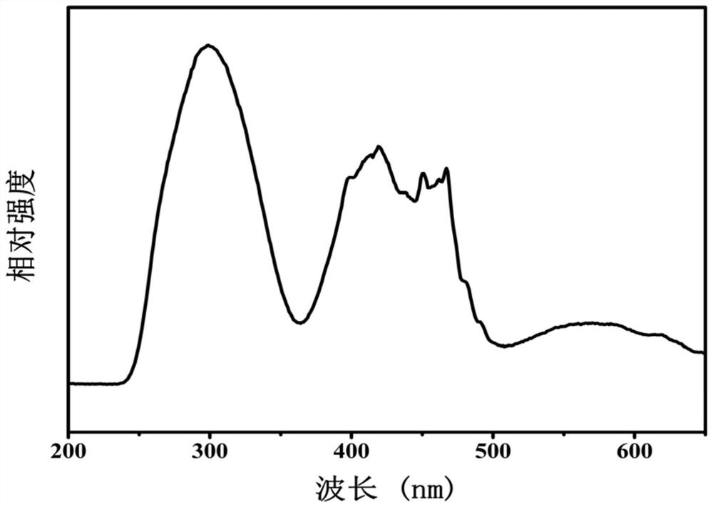 Near-infrared luminescent material as well as preparation method and application thereof