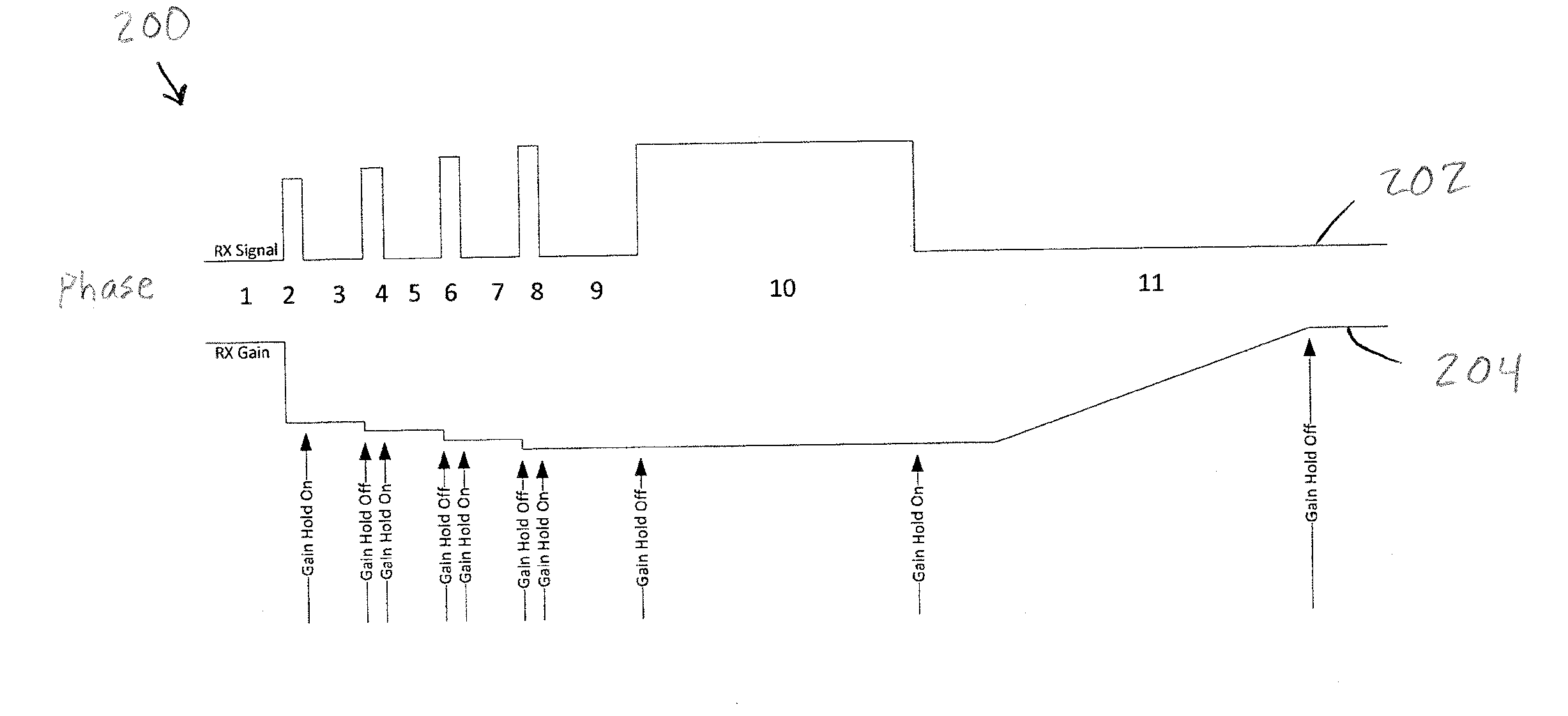 System for Dynamically Controlling the Gain of a Repeater