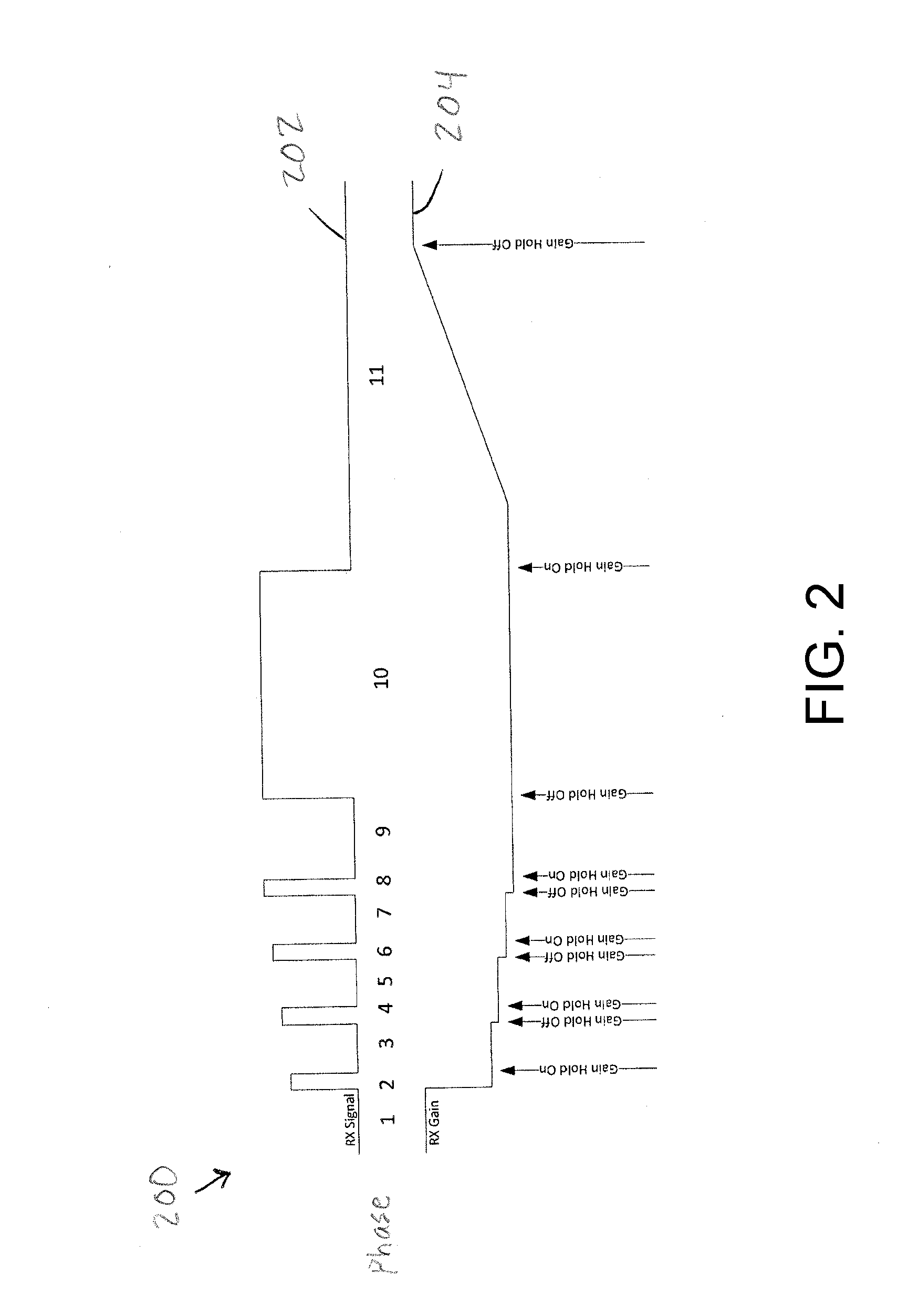 System for Dynamically Controlling the Gain of a Repeater