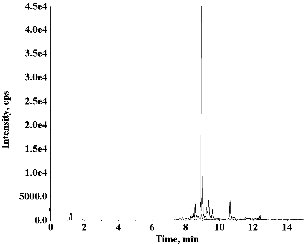 Liquid chromatogram tandem mass spectrum measuring method for pregnanediol-3-glucuronic acid content in serum