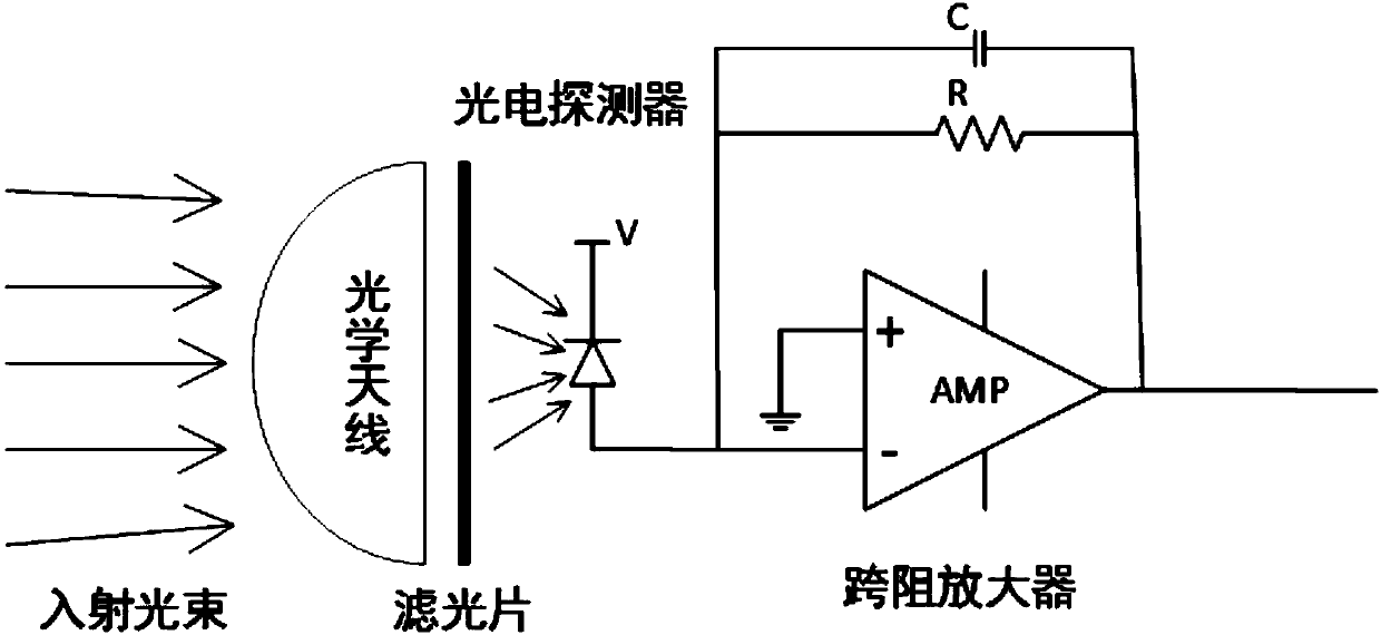 An underwater LED long-distance communication system based on visible light