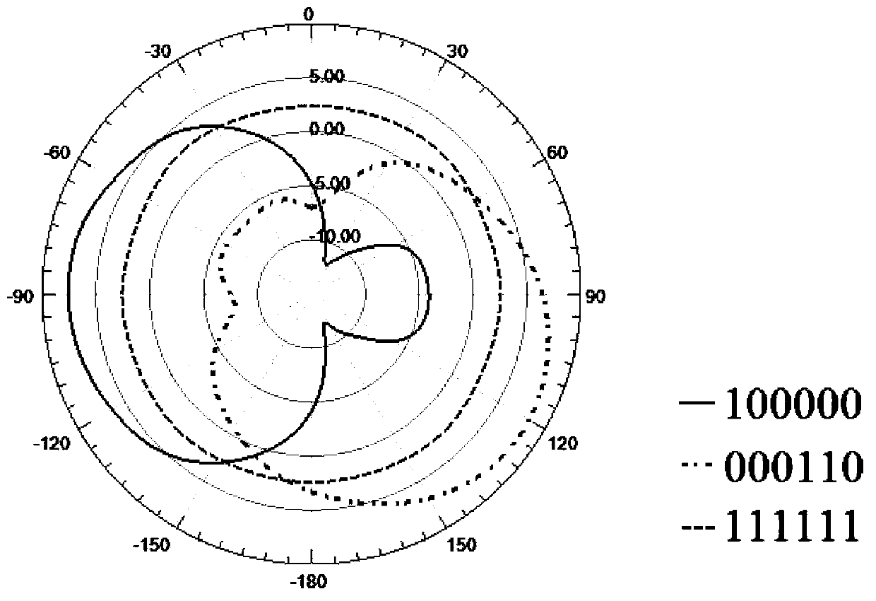 Antenna with various pattern reconfigurable characteristics