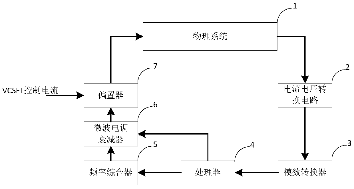 A CPT atomic frequency standard laser frequency modulation index locking device and method