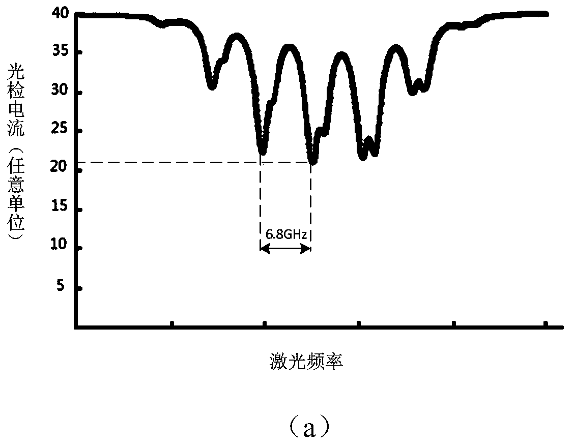 A CPT atomic frequency standard laser frequency modulation index locking device and method