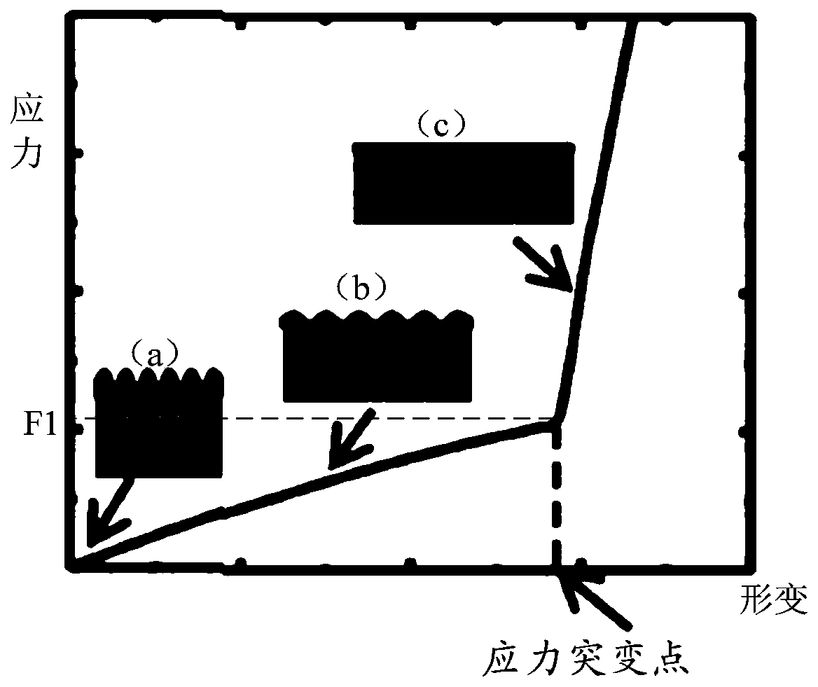 A flexible display component, its manufacturing method, and display device