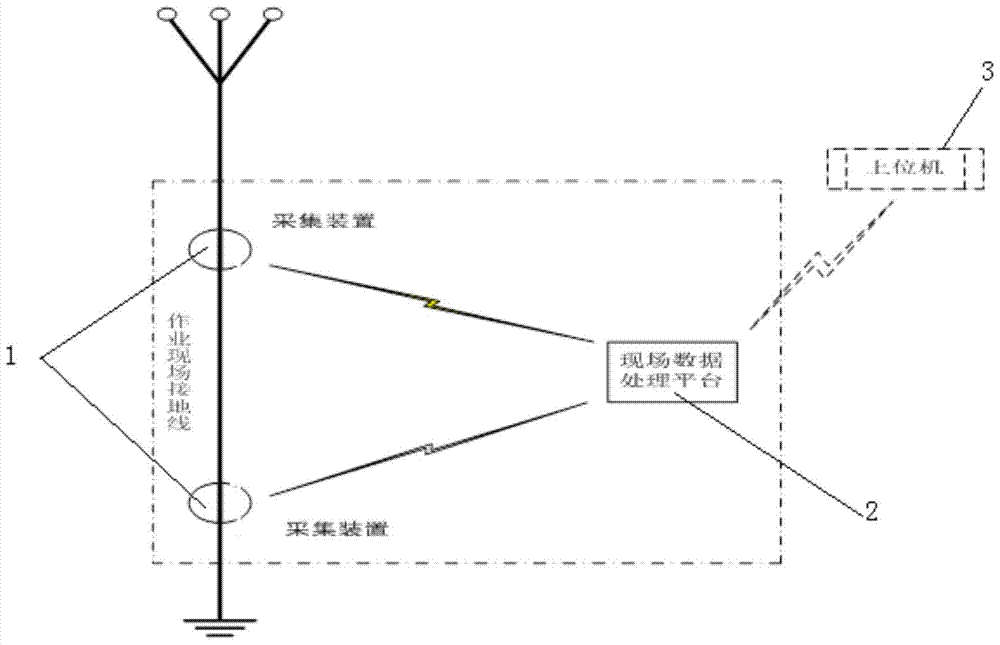 System and method for grounding wire monitoring