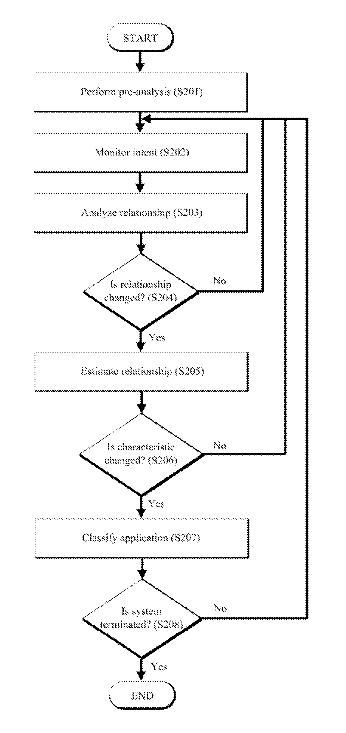 Method of classifying application in android operating system and computer-readable recording medium having program for classifying application in android operating system recorded thereon