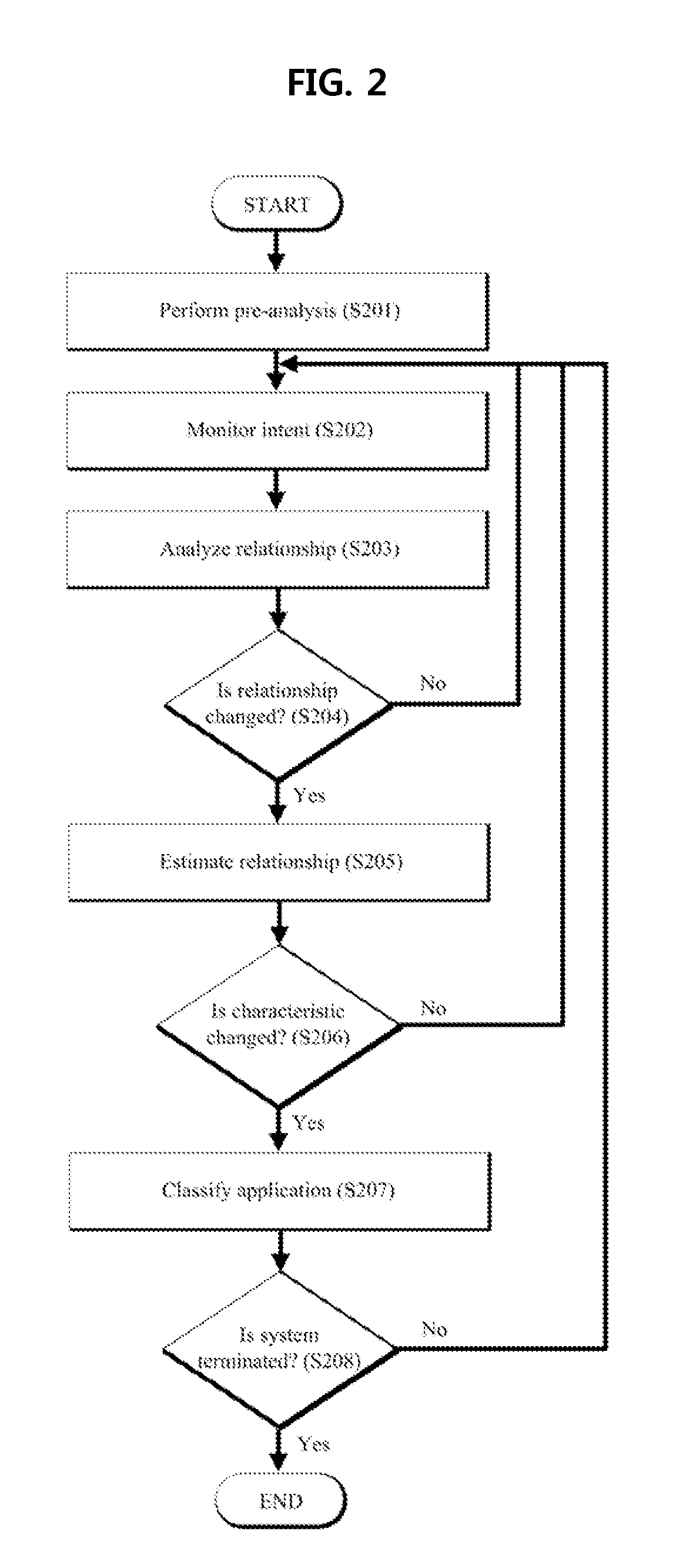 Method of classifying application in android operating system and computer-readable recording medium having program for classifying application in android operating system recorded thereon